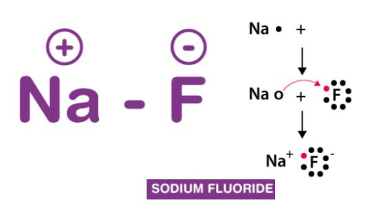 氟化钠（是什么，性质，结构，用途）