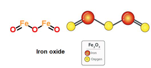 氧化铁（是什么，性质，结构，用途）