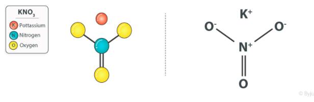硝酸钾（是什么，性质，结构，用途）